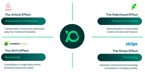 Revolutionizing Capital Raising: The OfferBoard Approach in