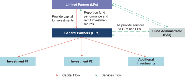 Florence Y'alls Company Profile: Valuation, Investors, Acquisition