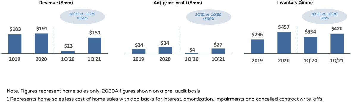 Revolutionizing Capital Raising: The OfferBoard Approach in