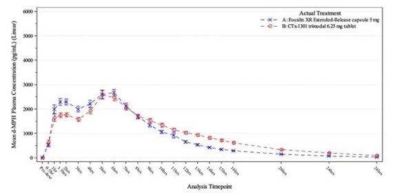 A graph showing the number of data

Description automatically generated with medium confidence