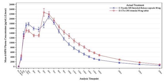 A graph showing the number of points

Description automatically generated with medium confidence