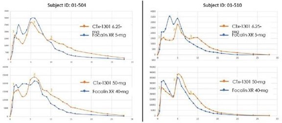 A comparison of different types of drugs

Description automatically generated with medium confidence