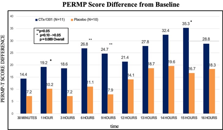 A graph of different colored bars

Description automatically generated with medium confidence