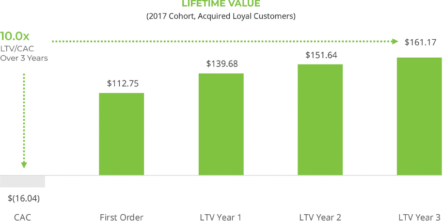 [MISSING IMAGE: tm2132889d4-bc_customers4c.jpg]