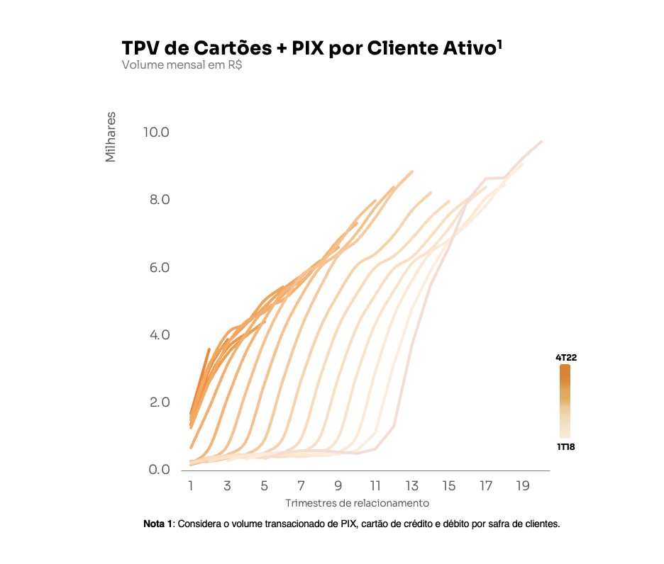 Brazil: Netflix subscriber count in Brazilian market accidentally leaked  out (Correction)