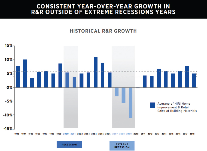 [MISSING IMAGE: tm2117584d1-bc_growth4clr.jpg]