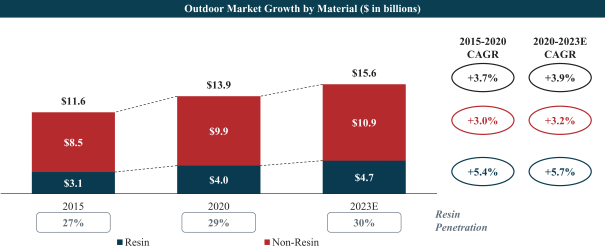 Doubling Down: Stanley Black & Decker's Investment In Ecommerce and  Inclusivity - Mission