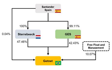 Payments: Santander's Getnet begins operation in Chile