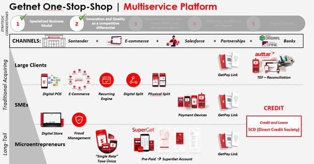 Payments: Santander's Getnet begins operation in Chile