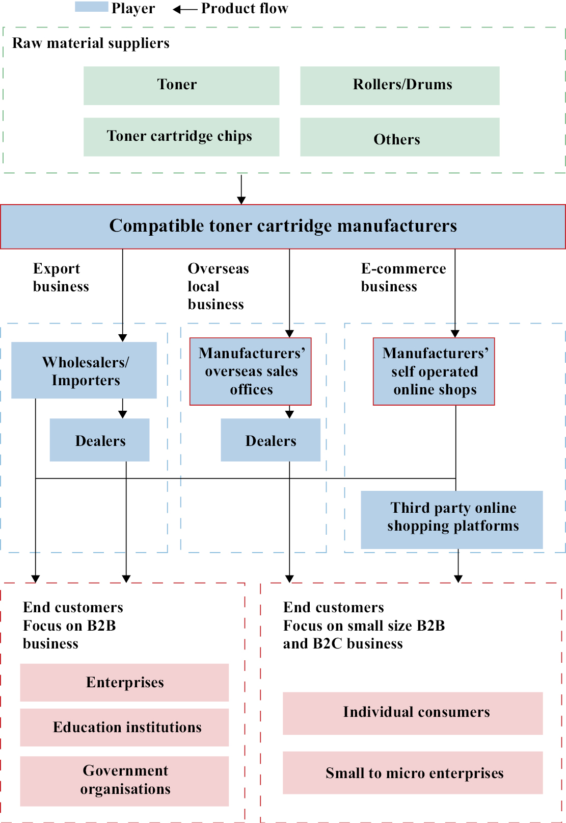 tflowchart_003.jpg