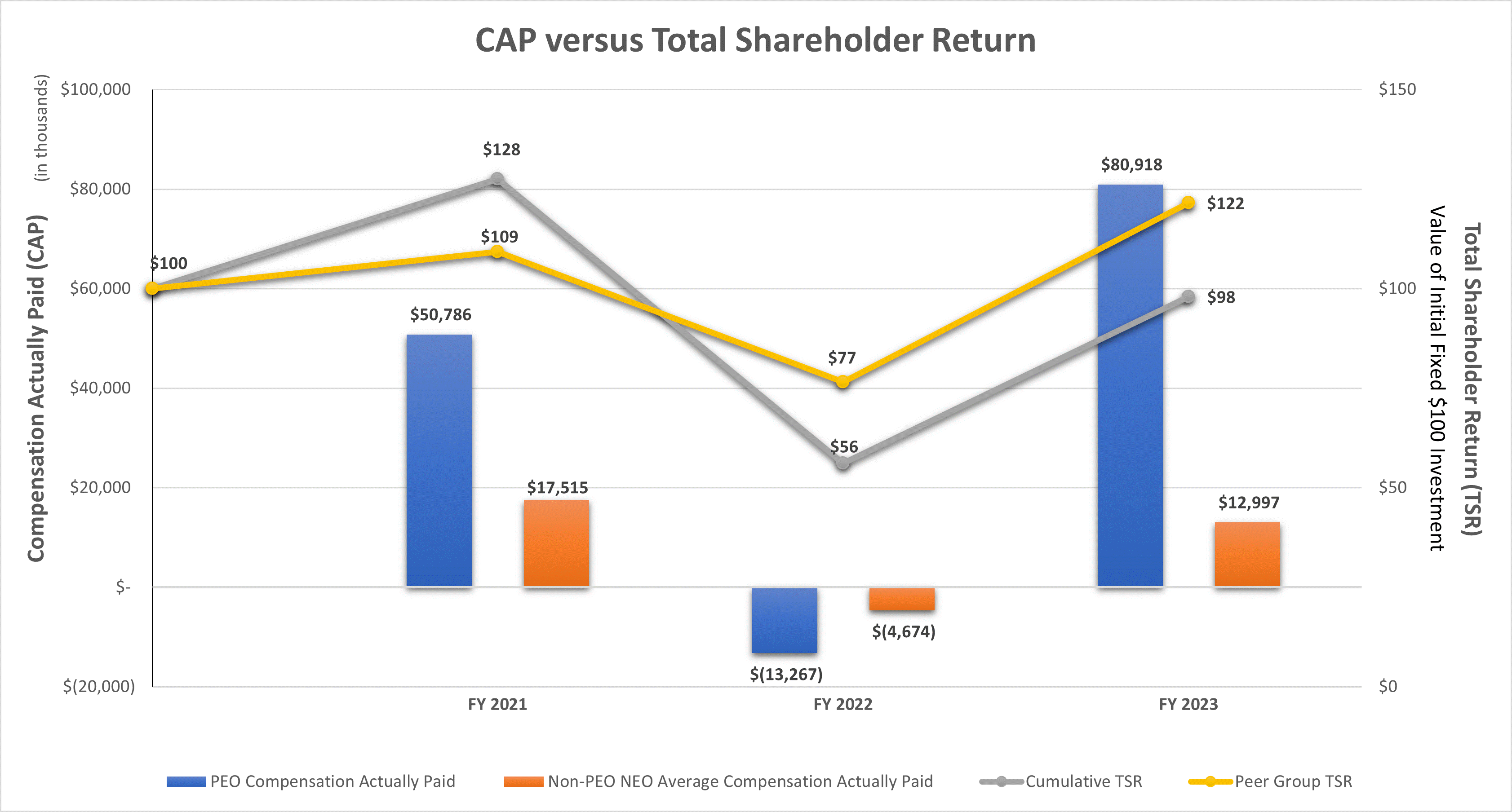 CAP vs TSR 2024-02-28c.gif