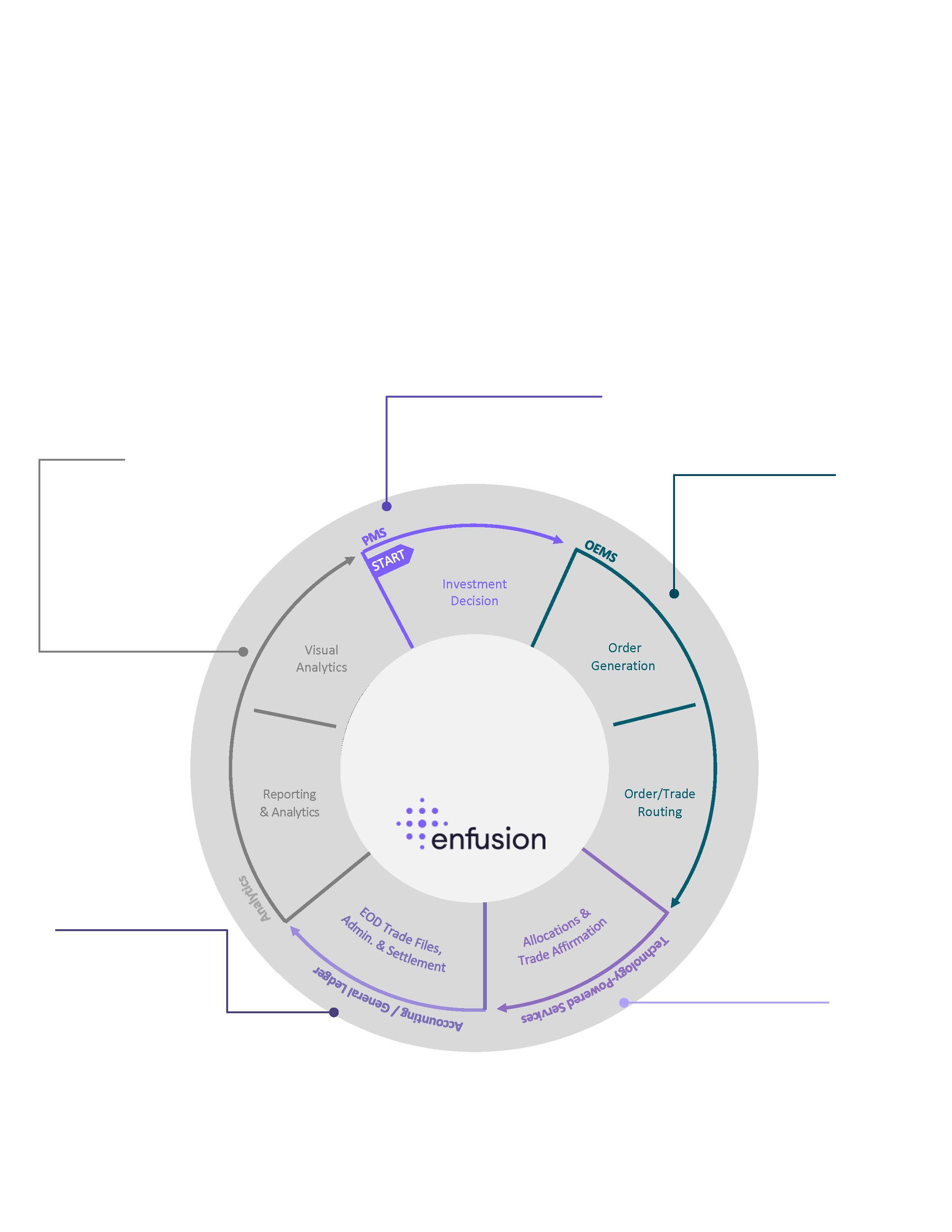 Chart, diagram

Description automatically generated