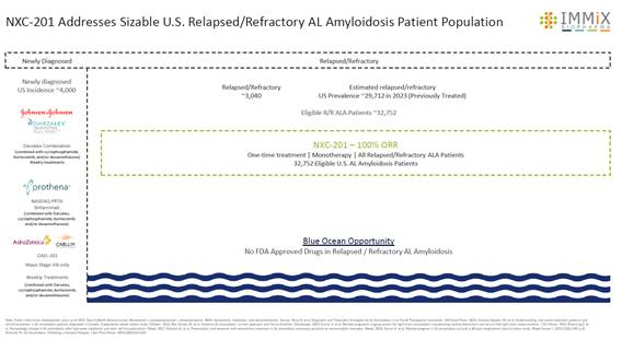 A blue and white medical form

Description automatically generated