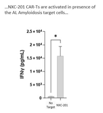 A graph of a number of cells

Description automatically generated