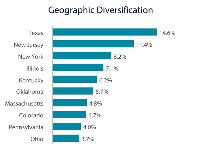 https://www.sec.gov/Archives/edgar/data/1873923/000187392322000074/chart-4ec3bbceece14a6f811a.jpg