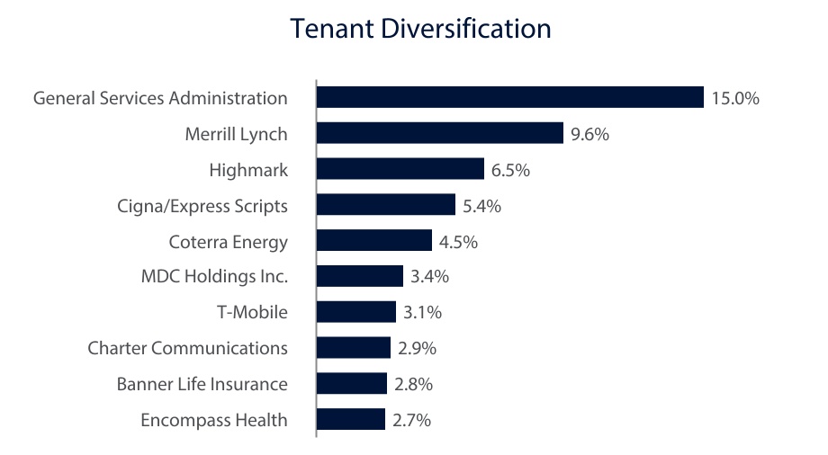 chart-9c2ee9c32312488a996.jpg