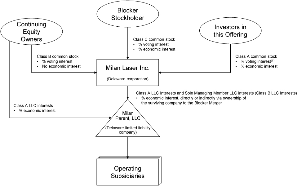 tm2123162-11_s1a - block - 37.3908585s