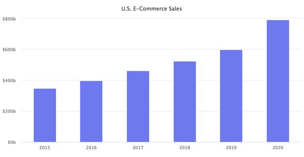 Sam Lai - Hour Loop, Inc. (NASDAQ: HOUR)