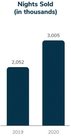 [MISSING IMAGE: https://www.sec.gov/Archives/edgar/data/1874944/000110465921142876/tm2133605d1-bc_bold4clr.jpg]