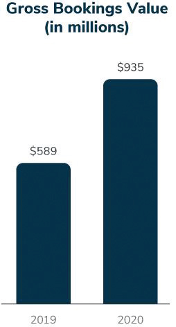 [MISSING IMAGE: https://www.sec.gov/Archives/edgar/data/1874944/000110465921142876/tm2133605d1-bc_book4clr.jpg]