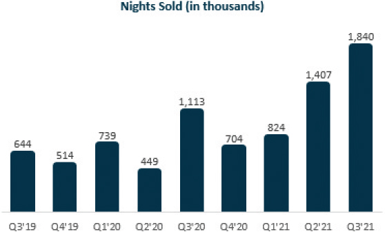 [MISSING IMAGE: https://www.sec.gov/Archives/edgar/data/1874944/000110465921142876/tm2133605d1-bc_nights4clr.jpg]