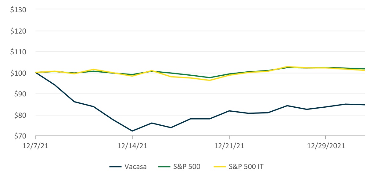 vcsa-20211231_g2.jpg