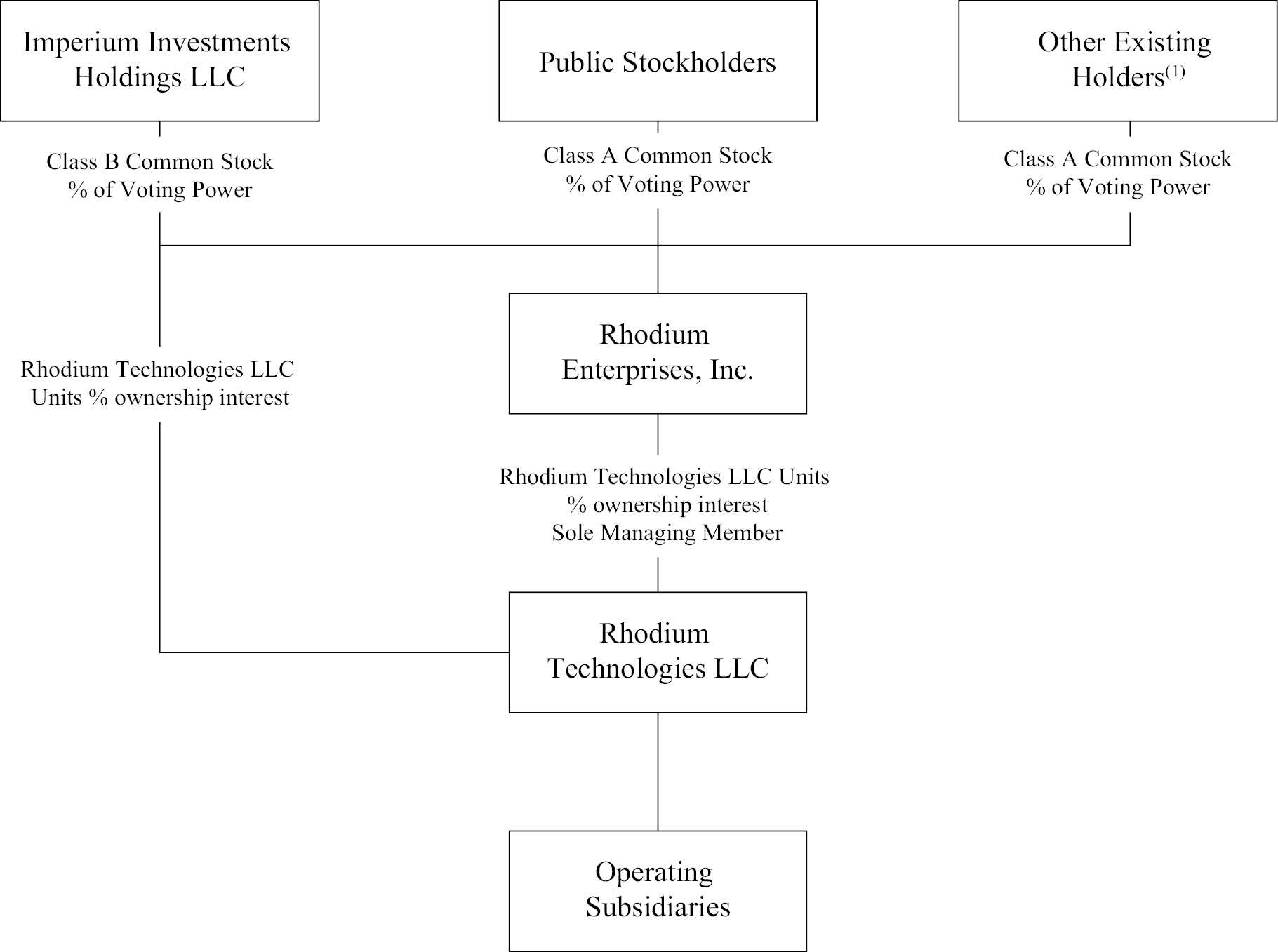 Rhodium Enterprises