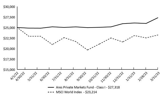 P&S Group Investor Profile: Portfolio & Exits