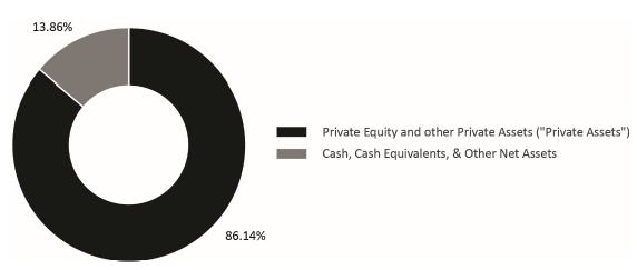 P&S Group Investor Profile: Portfolio & Exits