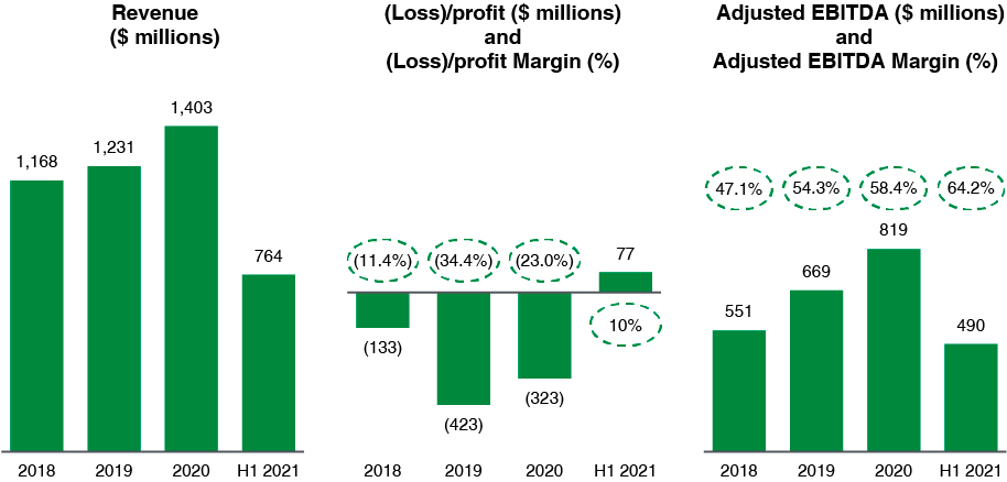 [MISSING IMAGE: tm201525d15-bc_revenue4c.jpg]