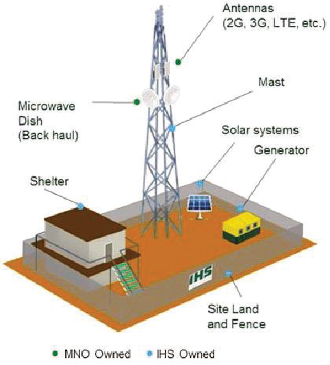 [MISSING IMAGE: tm201525d8-ph_antenna4clr.jpg]