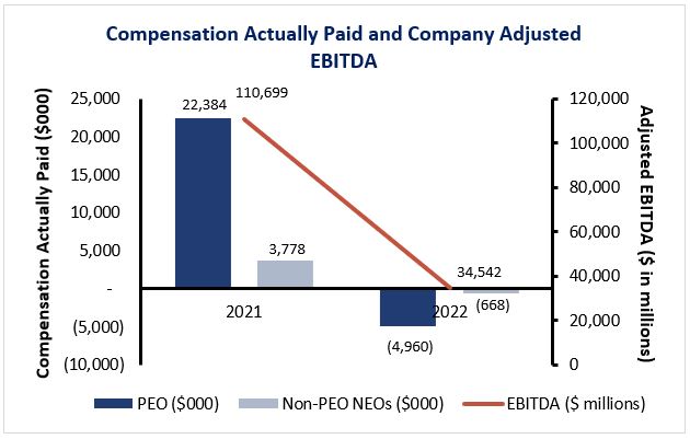 DOUG comp v ebitda.jpg