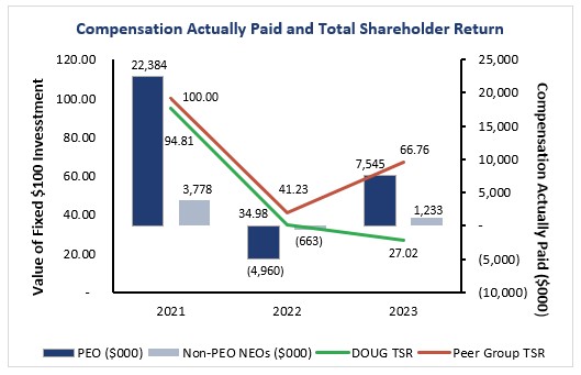 Graph_Compensation vs TSR 2023.jpg