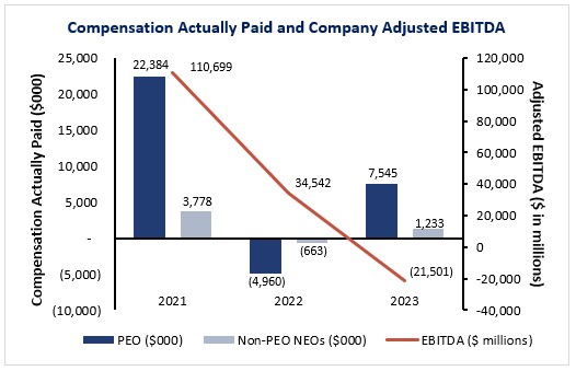 Graph_Compensation vs Adj EBITDA 2023.jpg