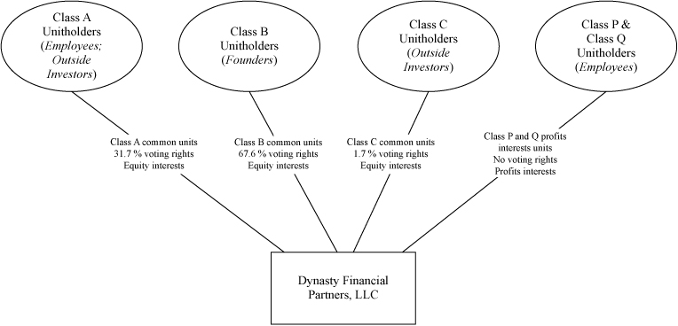 [MISSING IMAGE: tm2126636d16-fc_classbw.jpg]