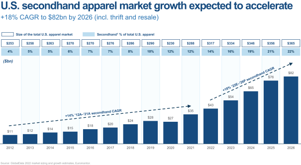 Activewear Apparel Market  Over $ 157 Billion growth expected