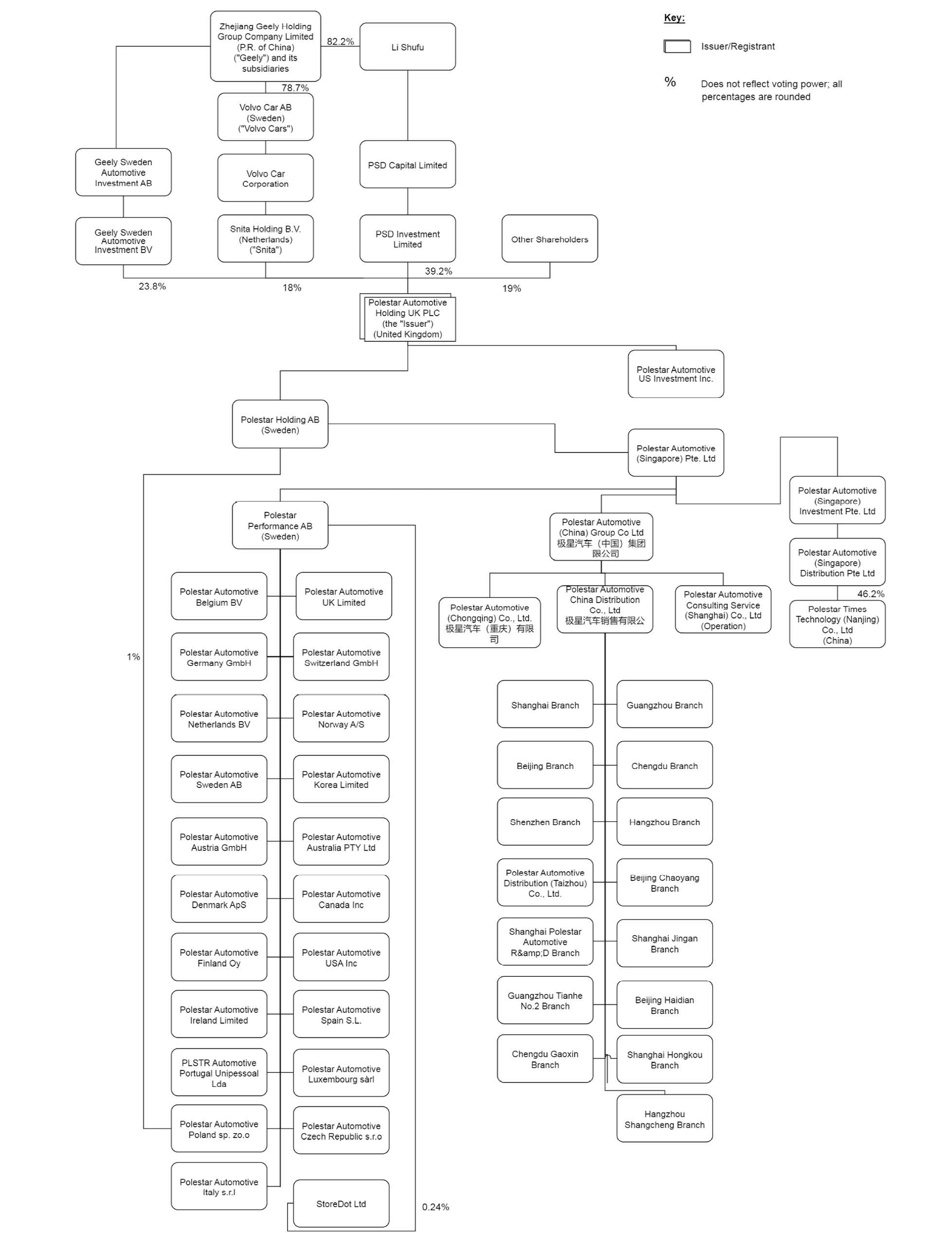 Polestar FY23 20-F Org Chart (2).jpg