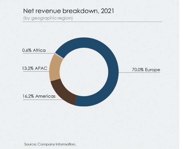 [MISSING IMAGE: tm2128749d9-pc_revenue4clr.jpg]