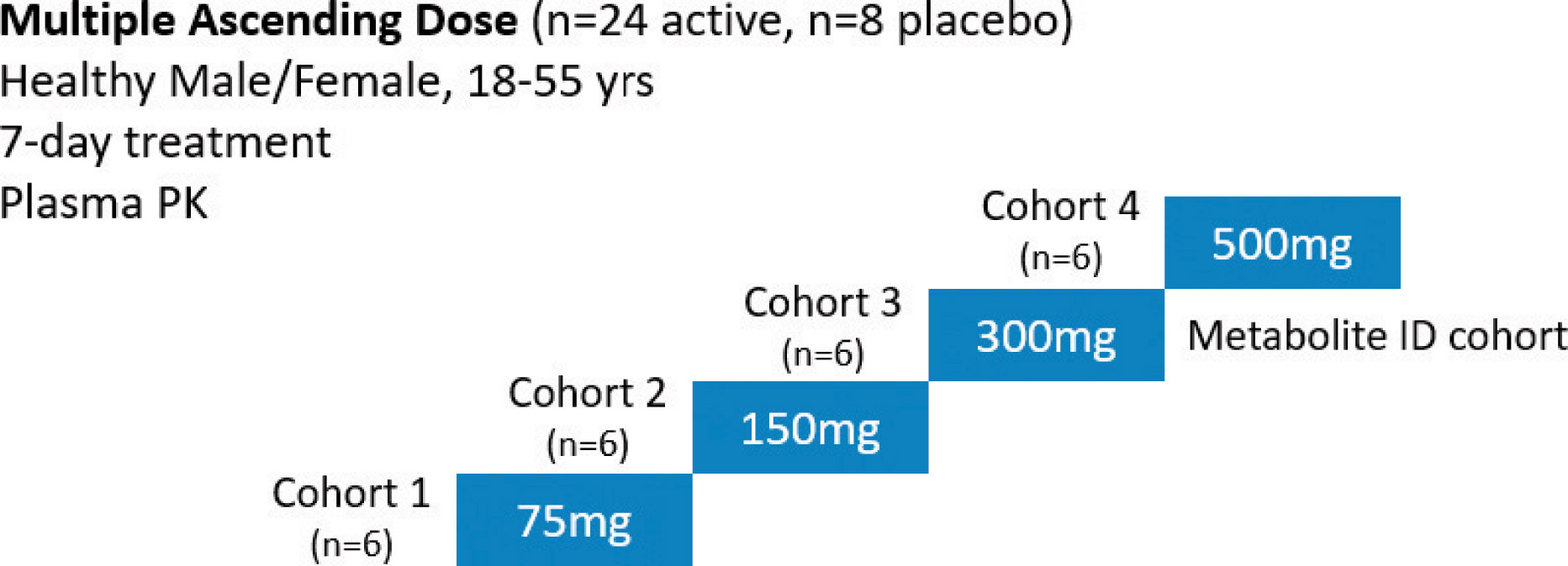 [MISSING IMAGE: tm225197d6-fc_dose4clr.jpg]