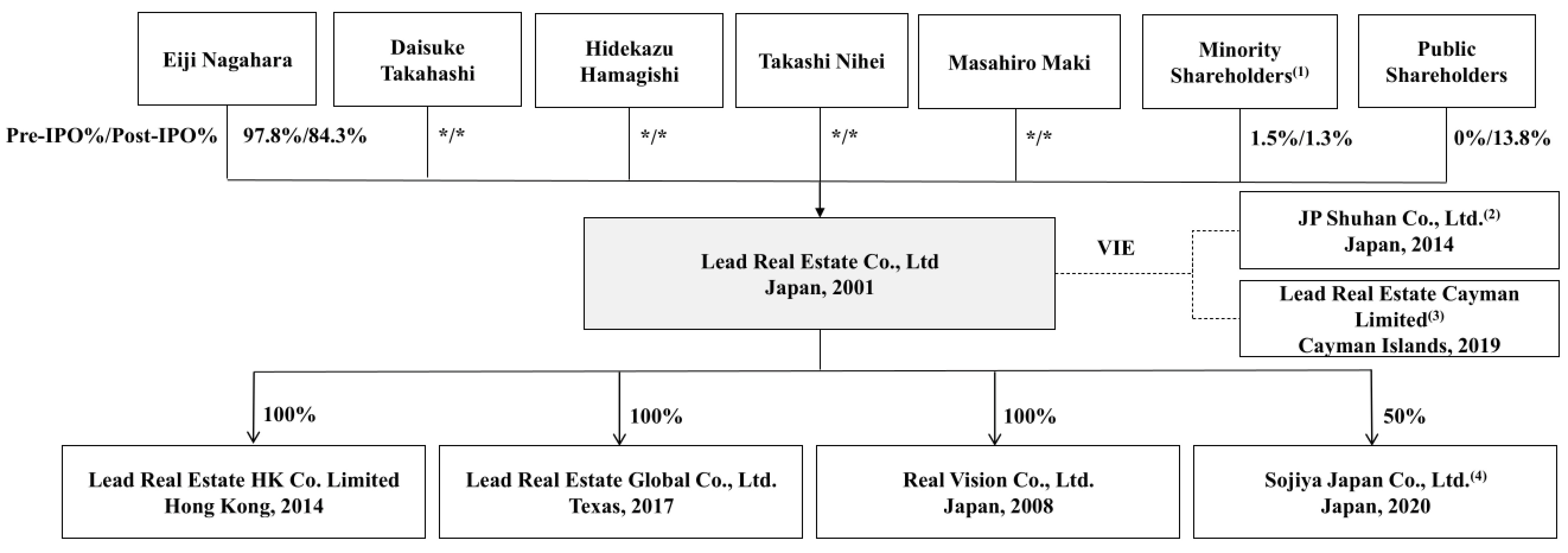 National government wants to halt Tokyo's population growth by 2027 – JAPAN  PROPERTY CENTRAL K.K.