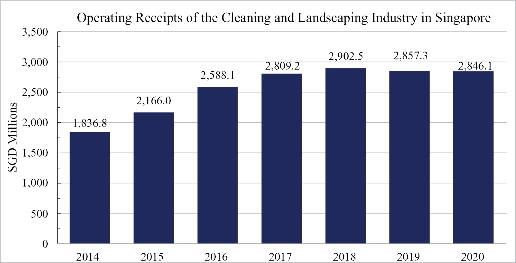 Water Free Dry-Cleaning Solvents for Upholstery Market Size, Growth and  Forecast from 2023 - 2030