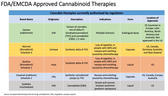 A chart of a variety of therapies

Description automatically generated