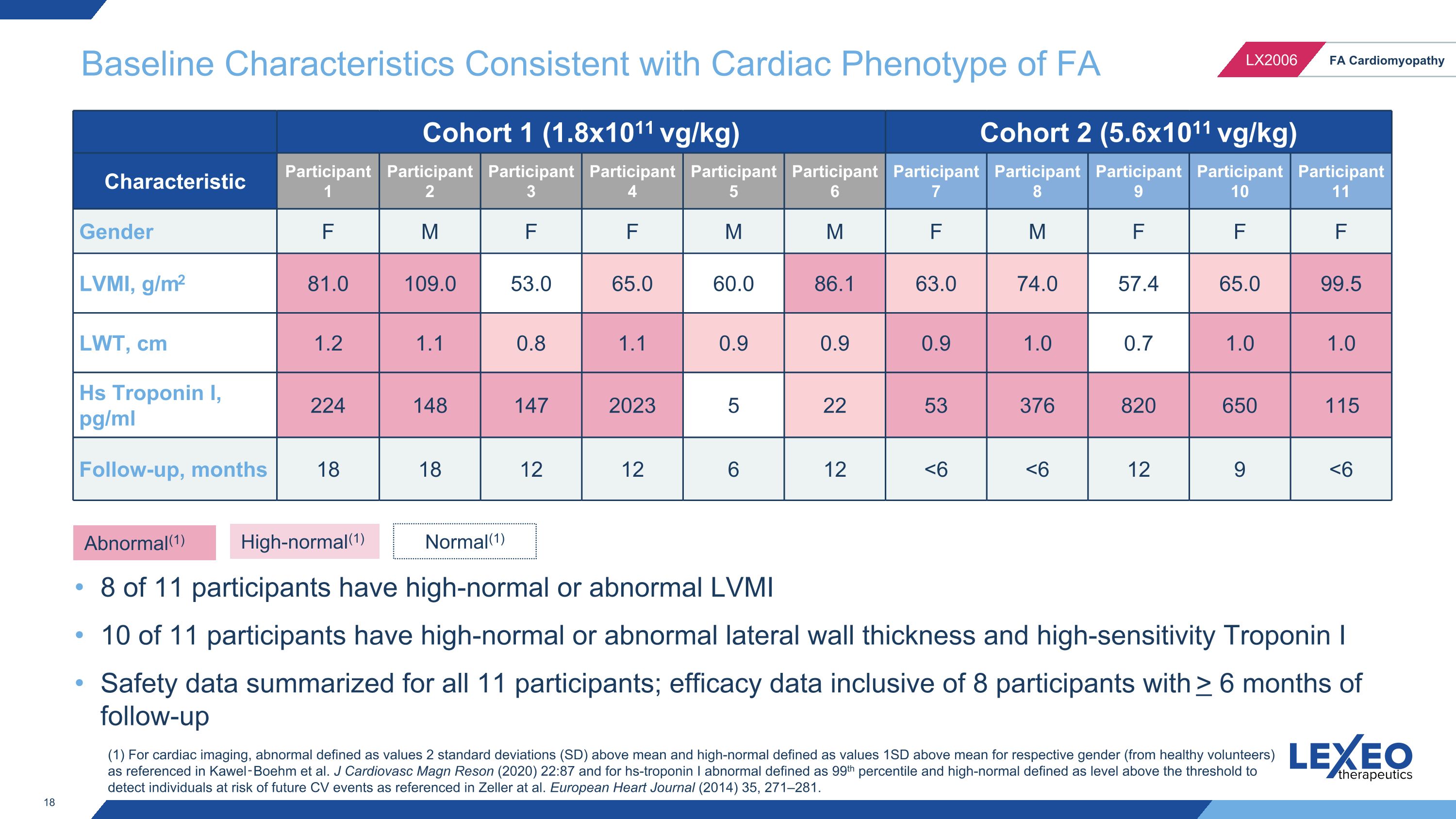 Slide 18