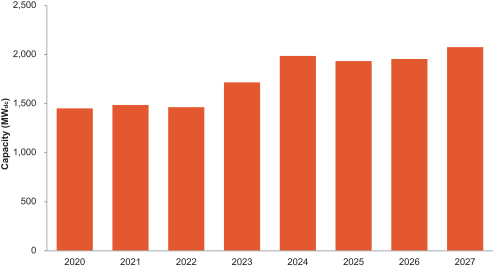 EMSA salaries < European Union Employment Advisor