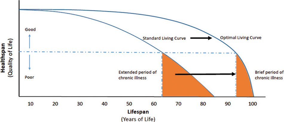 [MISSING IMAGE: lc_healthspan-4clr.jpg]