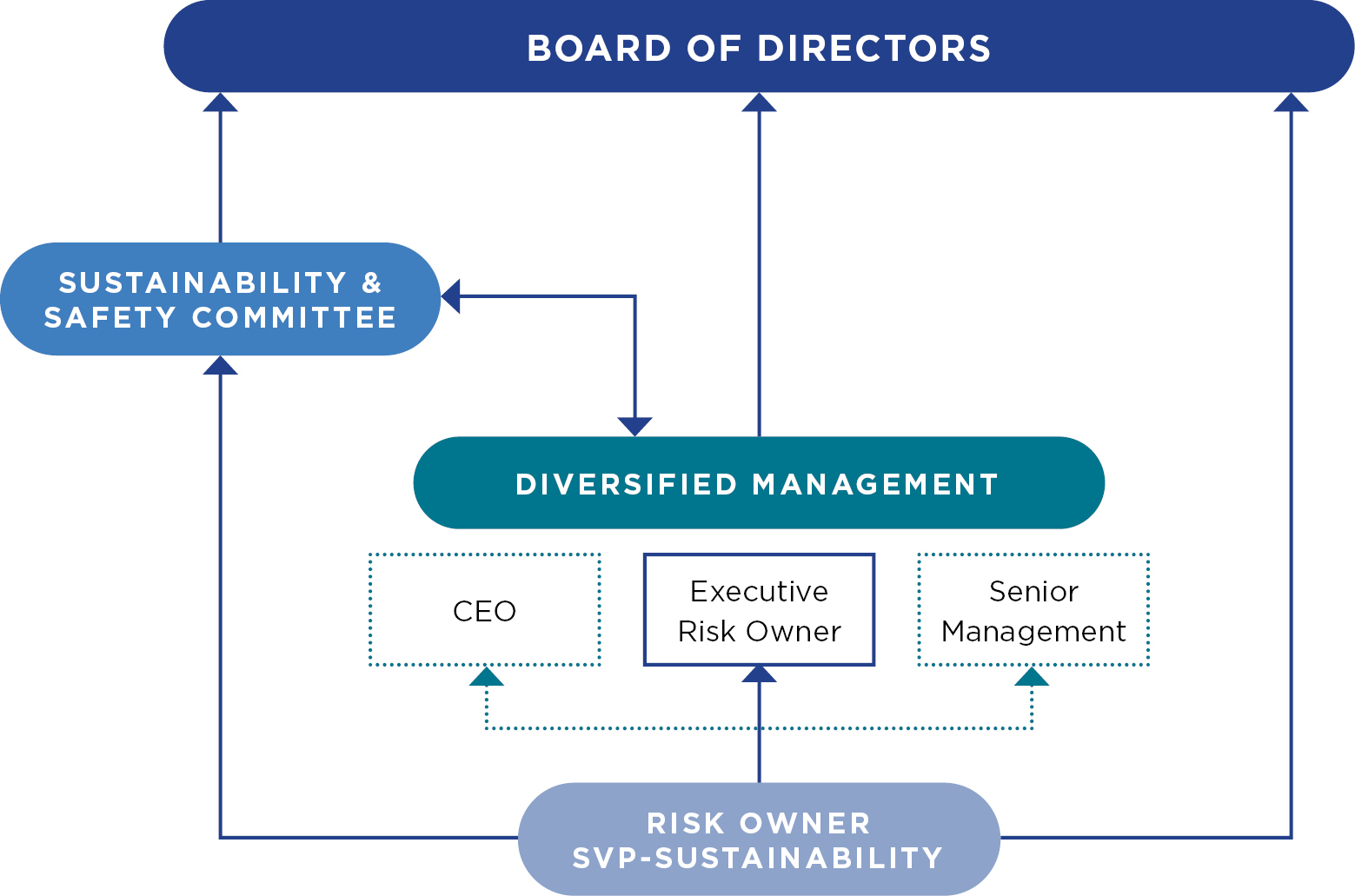 04_426107-1_gfx_ownership-structure.jpg