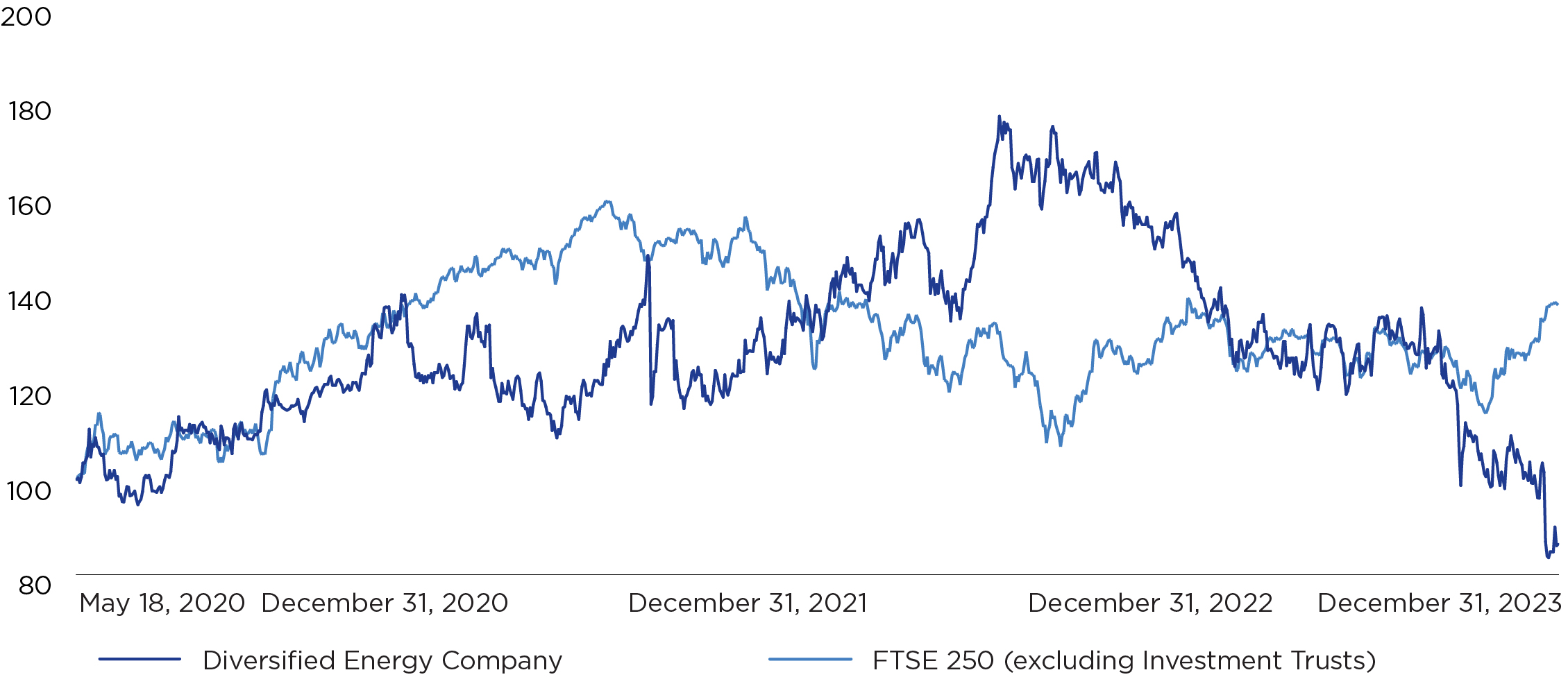 03_426107-1_line total shareholder return.jpg