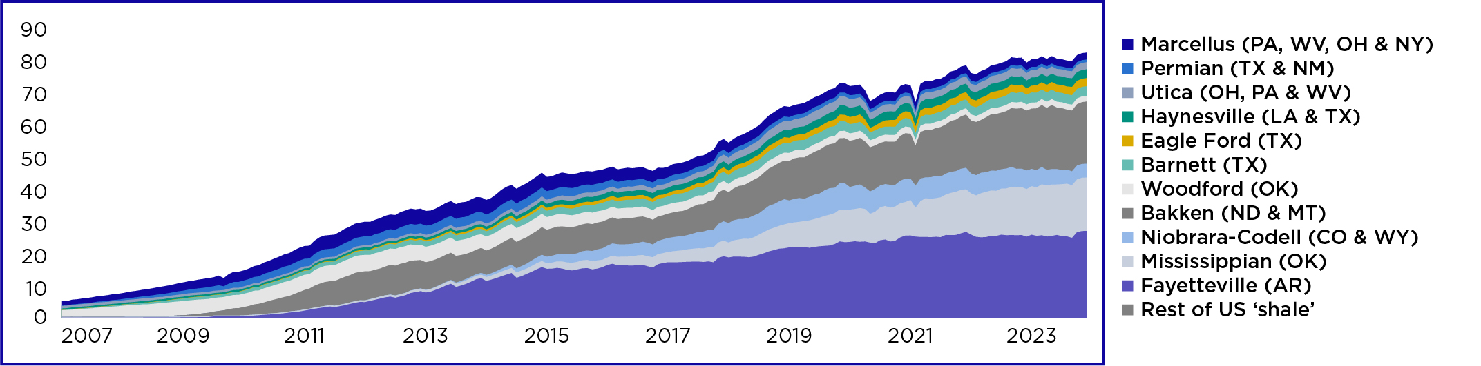 area_monthlyDryShare.jpg