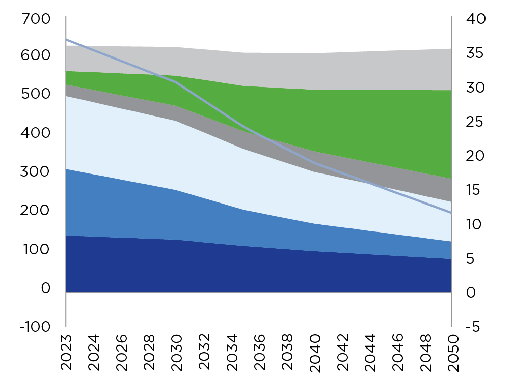 03_426107-1_chart_IEA-APS.jpg