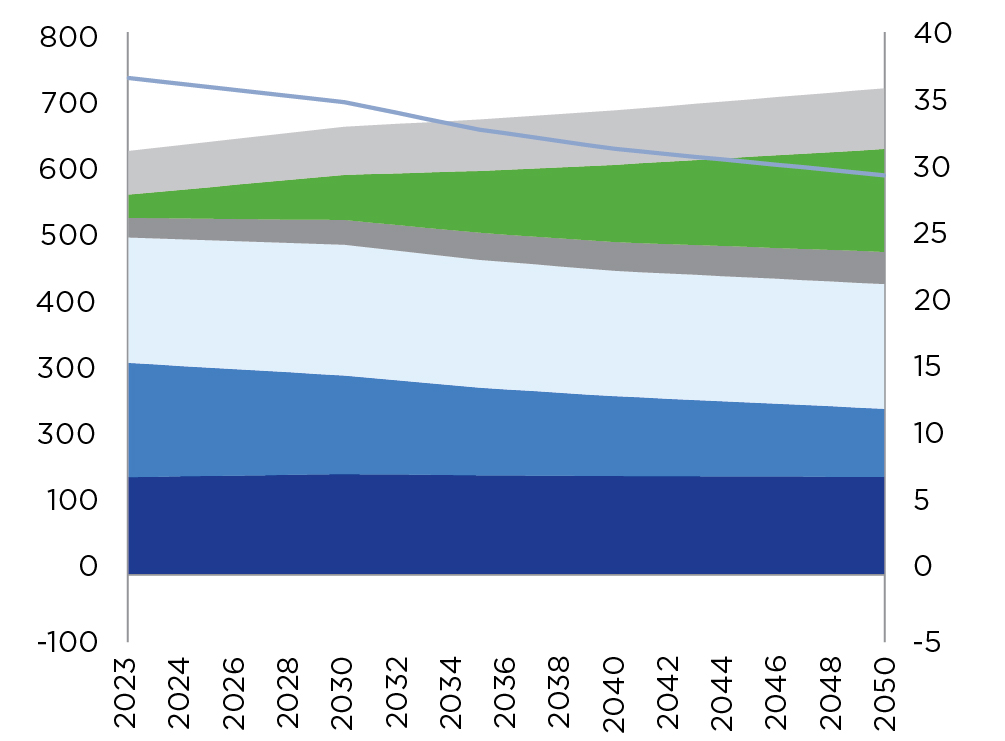 03_426107-1_chart_IEA-steps.jpg